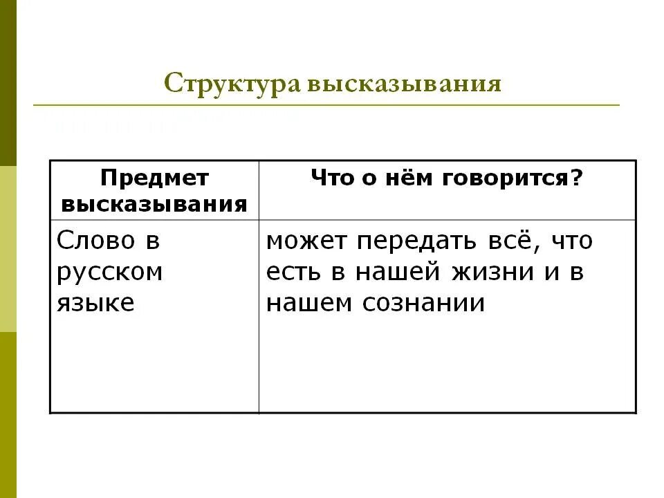 Определить структуру высказывания. Структура высказывания. предмет высказывания. определить структуру высказываний:. структурирование высказывания это.
