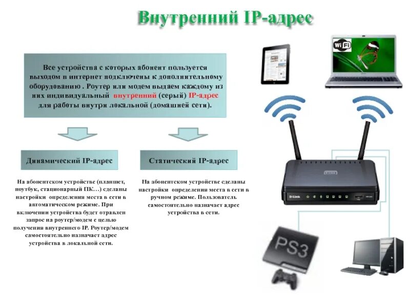 Подключения айпи