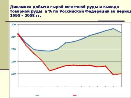 Рост цен на железную руду