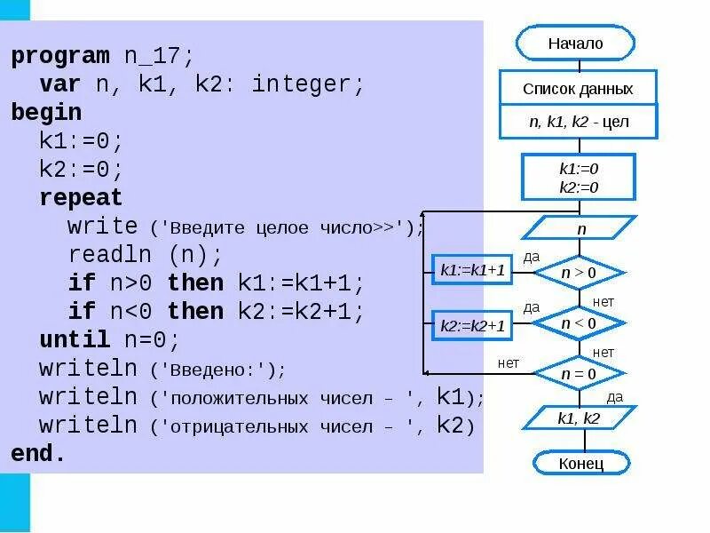 Program n 11. Алгоритмы в программировании. Программирование циклических алгоритмов. Алгоритмы в программировании для начинающих. Информатика азы программирования.