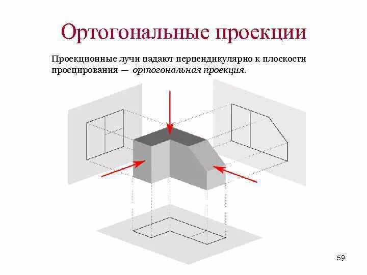 Трехмерное пространство плоскости. Ортогональная проекция на плоскость. Ортогональное проецирование пример. Проекции на плоскости ортогональное проецирование. Понятие ортогональной проекции.