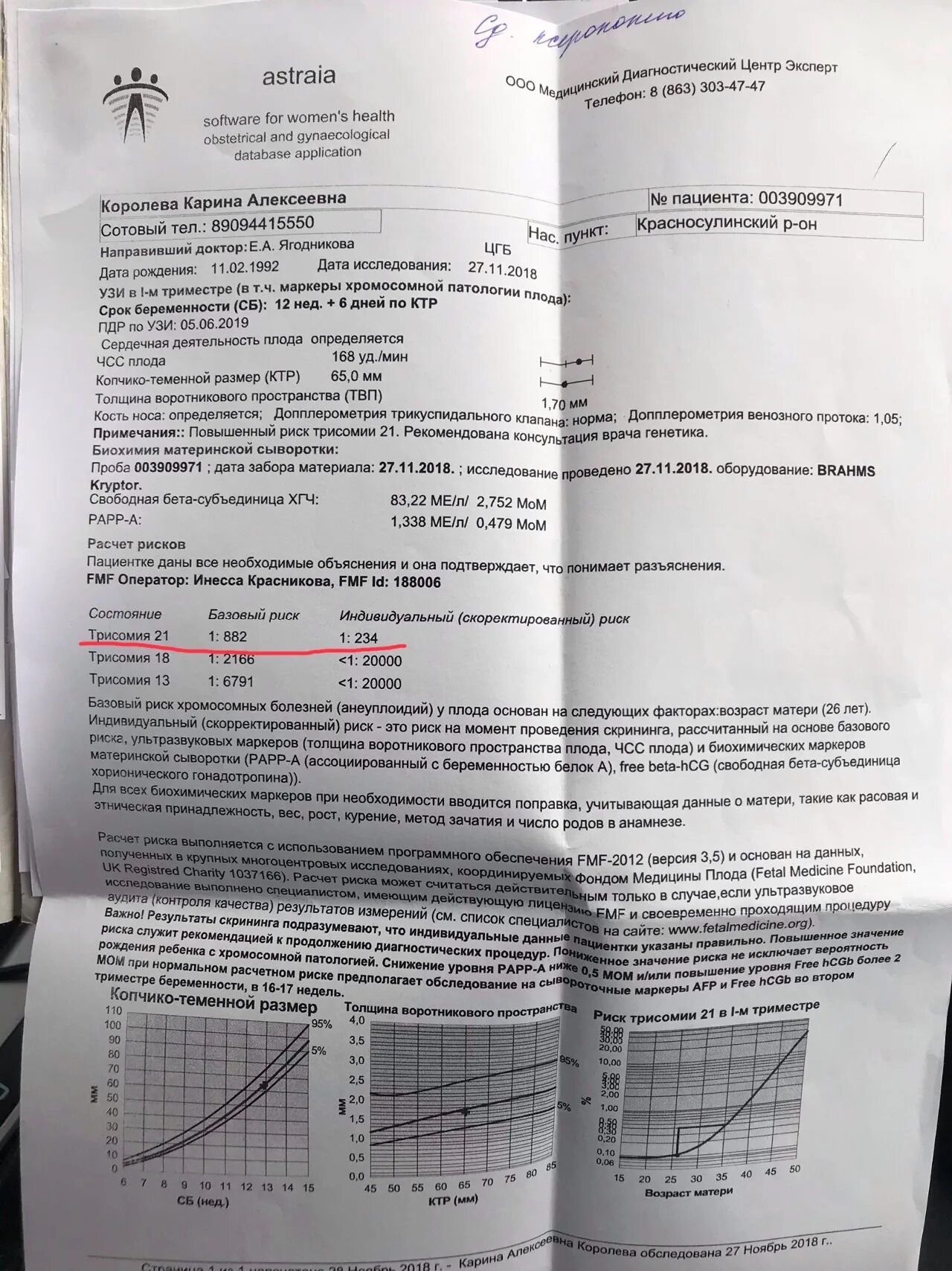 Риски трисомии нормы таблица по возрасту Трисомия 21 показатели расшифровка