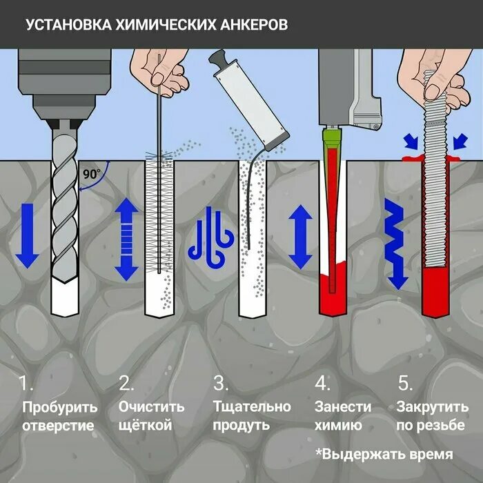 Химический анкер схема крепления. Крепление на химический анкер. Крепление на химический анкер. Дюбель для химического анкера. Хим анкер 16 250.