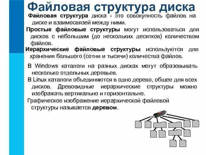 Структура дисков файлы и каталоги. Файловая структура. файловая структура диска. структура файловой системы на диске. простая файловая структура.