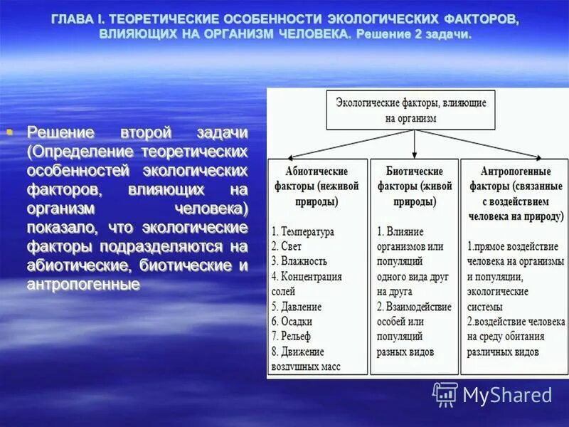 Типы факторов окружающей среды