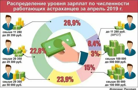 Численность и заработная плата
