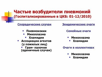 Наиболее частым возбудителем