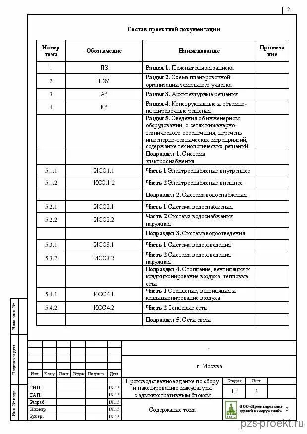 Состав проекта форма. Шифры разделов рабочей документации. состав проектной документации гост пример. пример состава разделов рабочей документации. шифры разделов рабочей документации гост.