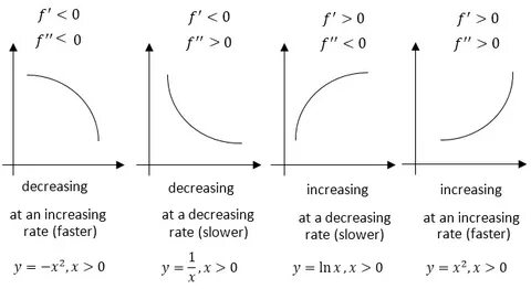 Rate increase