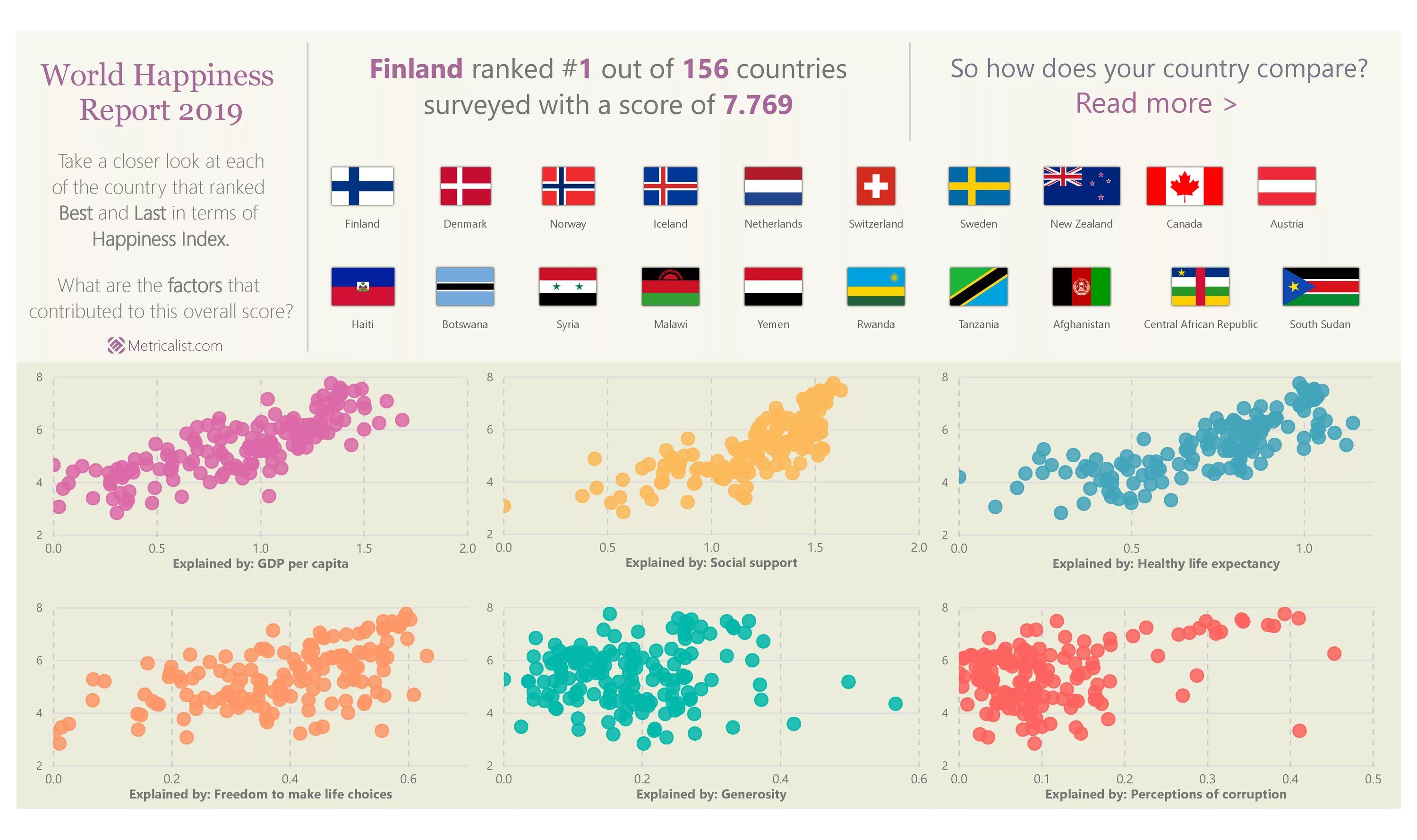 In many countries are. Happiness in Countries. World Happiness Report 2022. Happiest Countries in the World. World Happiness Index.
