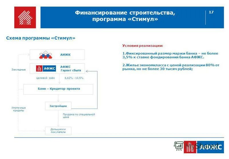 Федеральная программа стимул. Федеральная программа стимул. Государственные программы жилищного строительства. Программа стимул минстрой. Федеральная программа стимул.
