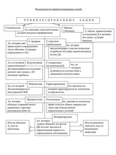 Акционер владелец привилегированных акций