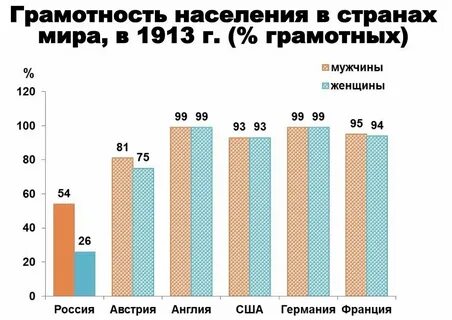 Уровень грамотности во франции