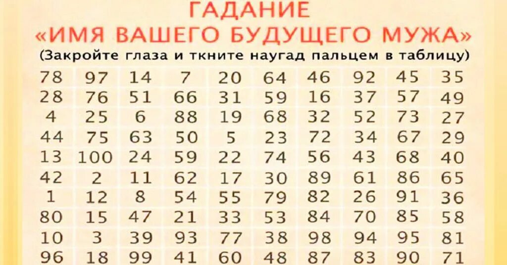 Как гадать на совместимость