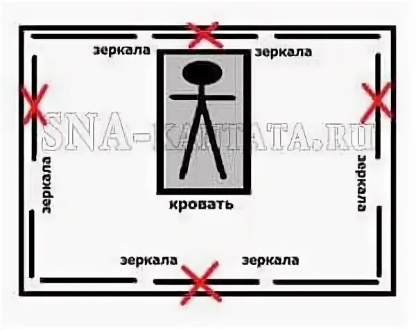 Нельзя ставить кровать напротив зеркала. Размещения зеркала по фен шуй. Зеркало в спальне по фен шуй. Расположение зеркала по фен шуй. Зеркало в коридоре по фэншую.