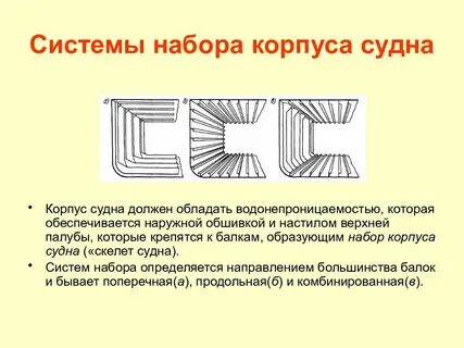 Системы набора судна