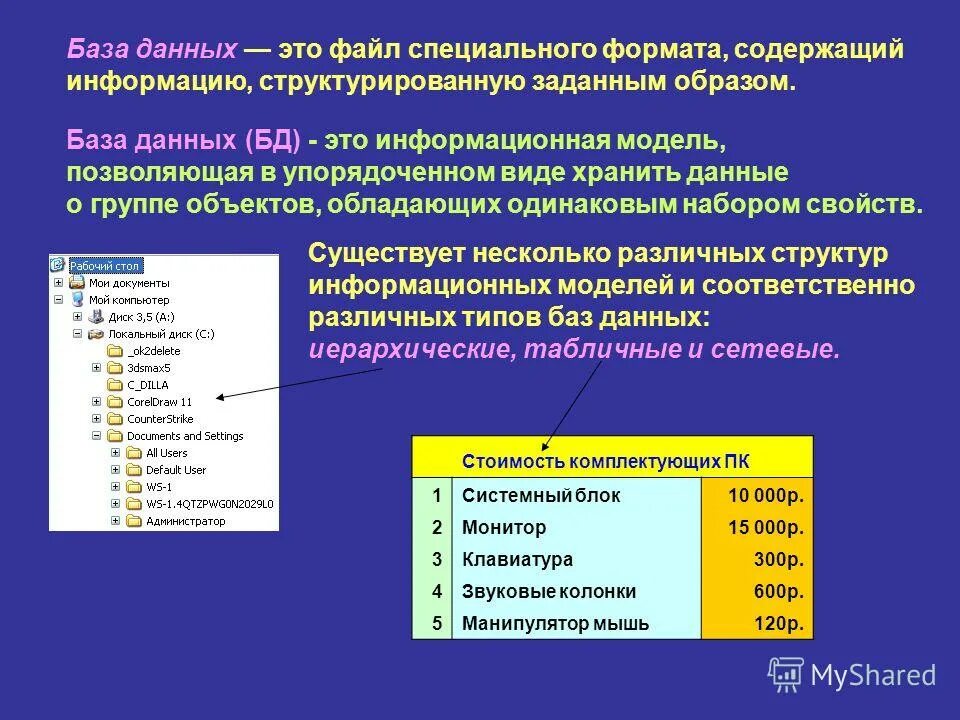 Содержащая информацию об услуге