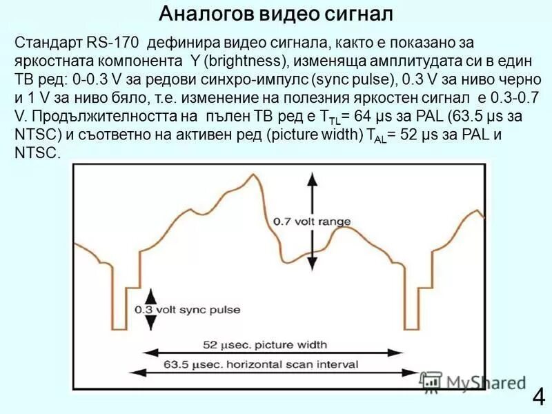 Аналоговый видеосигнал. Форму полного видеосигнала. аналоговый видеосигнал график. как выглядит аналоговый видеосигнал. видеосигнал и радиосигнал.