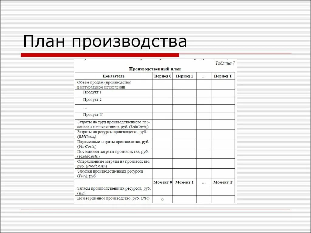 Производственный план пример таблица. Таблица план производства продукции. Производственный план в бизнес плане таблица. План производства завода пример. Форма производства пример