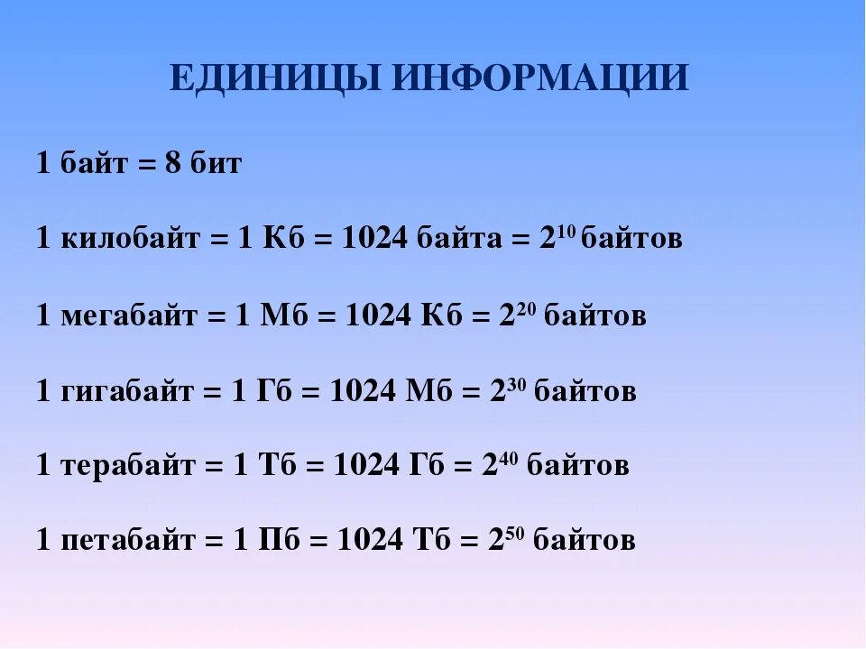 1 гб в байтах. 1 Байт= 1 КБ= 1мб= 1гб. 1 Бит 1 байт 1 Кбайт таблица. Бит байт мегабайт таблица. Таблица бит ГБ терабайт.