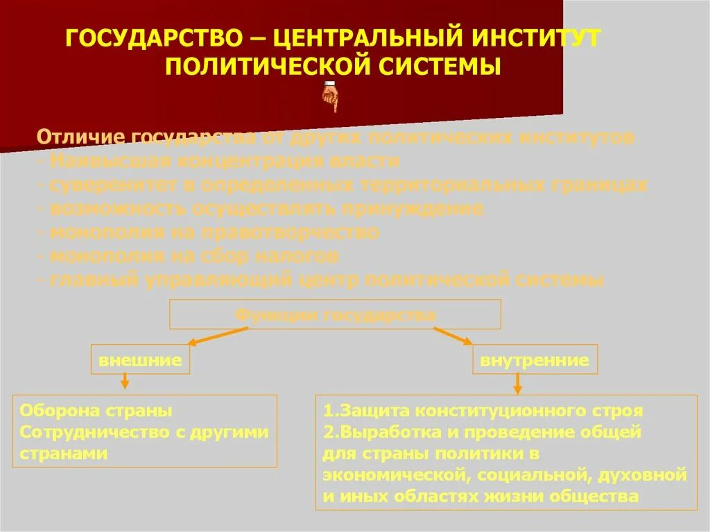 Государство институт политической системы. Государство как Центральный институт. Государство как Центральный институт политической системы. Центральный институт политической системы общества это. Отличие государства от политической организации