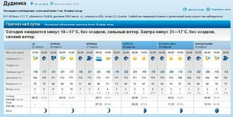 Погода в дальнем ляпино