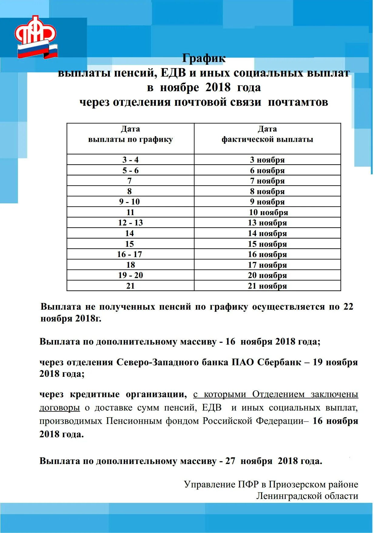 График пенсионных выплат