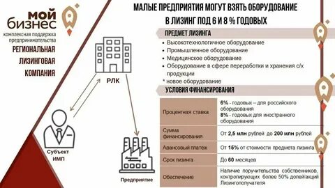 Оборудование в лизинг для юридических