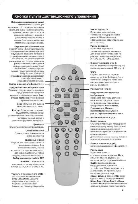 Телевизор Philips пульт управления описание кнопок. Кнопка Mute на пульте телевизора. Телевизор самсунг управление кнопками снизу. Пульт для телевизора Philips инструкция. Настроить пульт телевизора philips