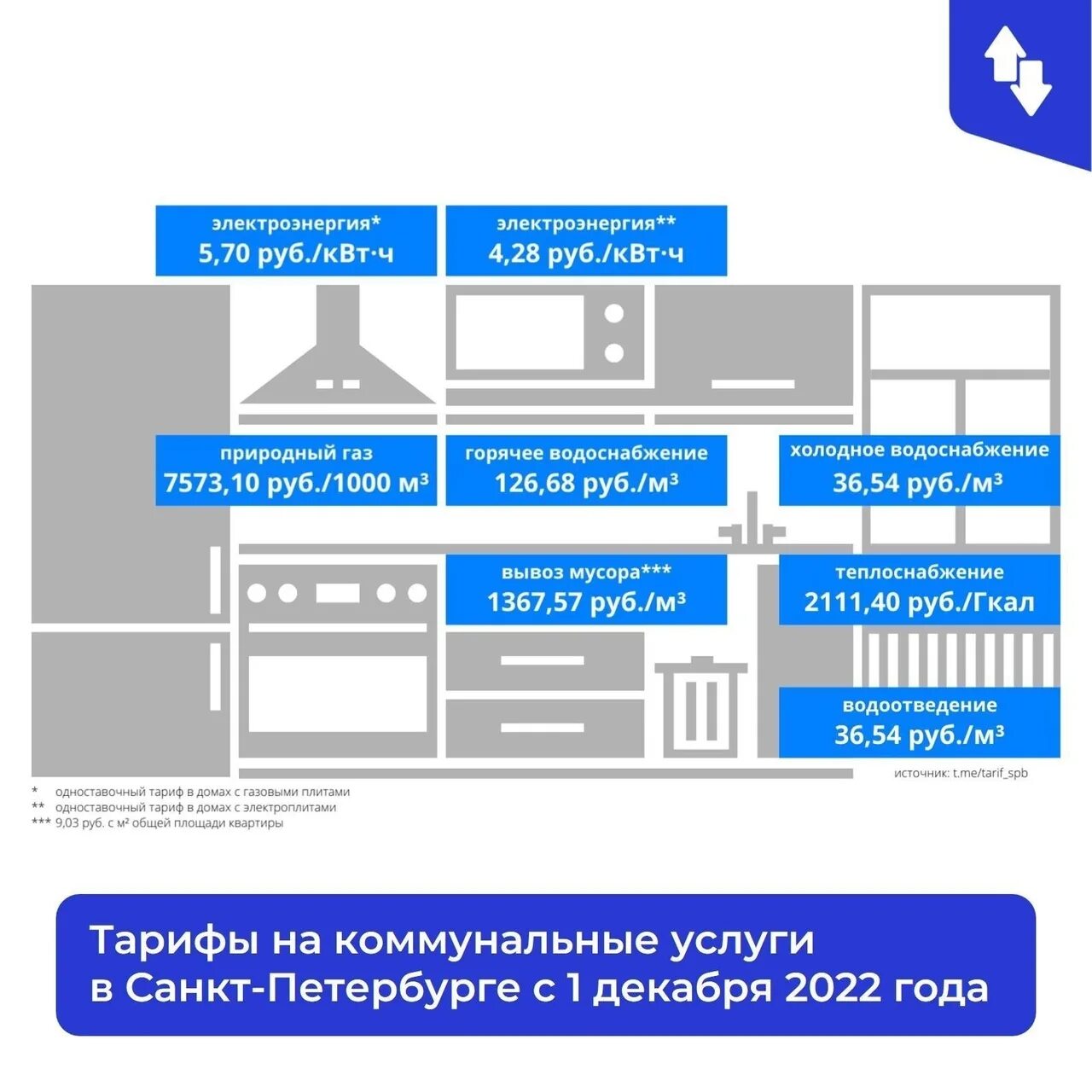 Тарифы в Питере на коммунальные услуги. Тарифы ЖКХ 2023. Услуги ЖКХ цены СПБ. Коммунальные тарифы с 1 декабря 2022 таблица. Изменения с 01.12 2023