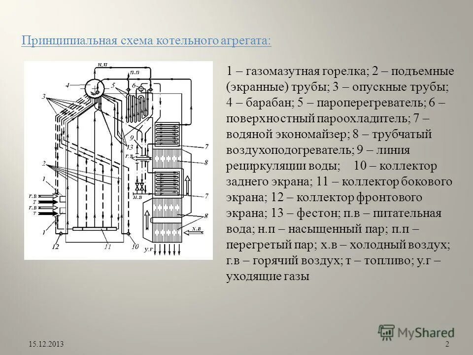 Схема пароводяного тракта котла. Присосы воздуха в тракт котла. Схема котла тп 87. Присосы воздуха в тракт котла. Определить содержание кислорода в дымовых газах.