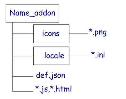 Def json