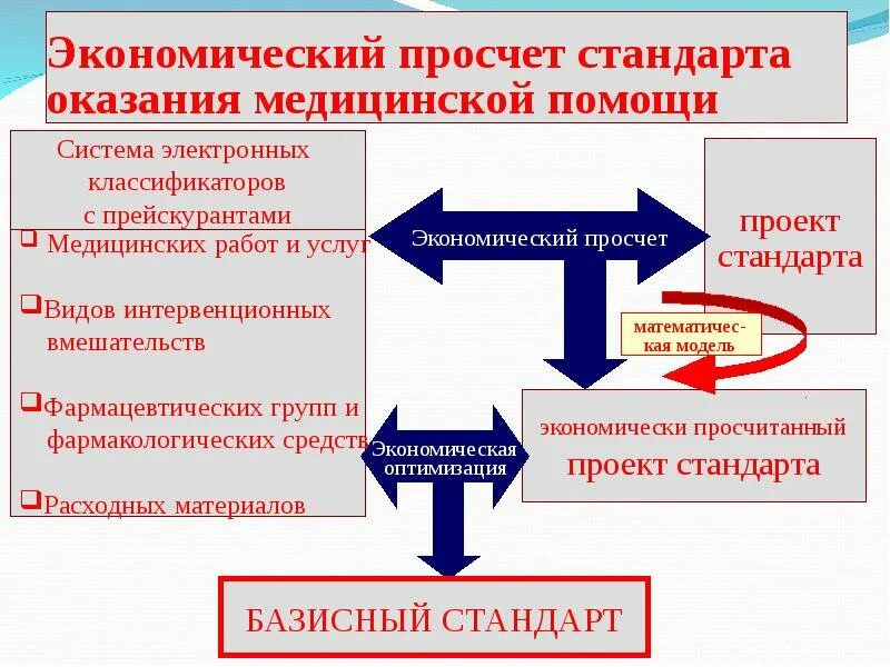 Стандарты оказания стационарной помощи. Стандарты оказания стационарной помощи