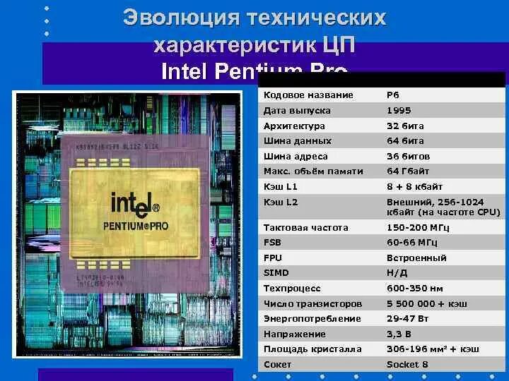 Процессор модели памяти. Intel 80486dx архитектура. Intel 8086 тактовые частоты. Intel Core 2 Разрядность. Intel Core 2 Duo объем физически адресуемой памяти.