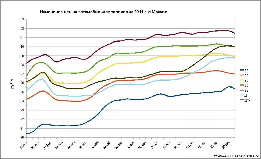 динамика цен на пшеницу. динамика стоимости металла по годам. рынок недвижимости на сегодняшний день график. динамика цен на зерно в россии. изменение цен на разработку сайтов.