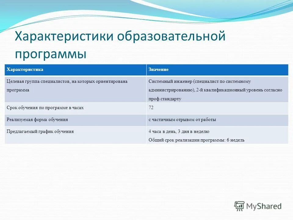 Цель реализации программы. Программы для учебных целей. Цель проведения экспертизы. Метапредметные результаты освоения программы должны отражать. Цель и задачи рабочей программы.