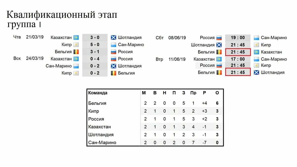 Карта национальностей европы 2020. Программа европа 2020. Самые популярные имена в европе. Россия кипр схема игры. Europa 2020 strategy.