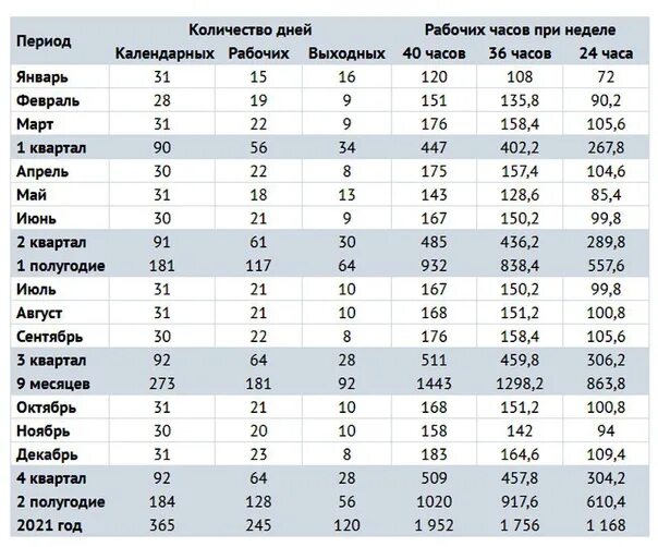 Какая норма часов в марте