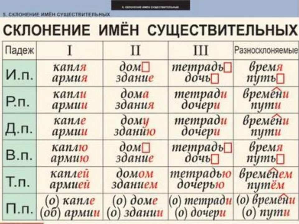 Как правильно в русском языке последний. Склонение существительных таблица 6 класс в русском языке. склонение имен существительных 2 склонения по падежам. склонения существительных в русском языке таблица с примерами. склонение существительных в русском языке 5 класс.
