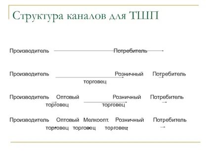 Структура синоним