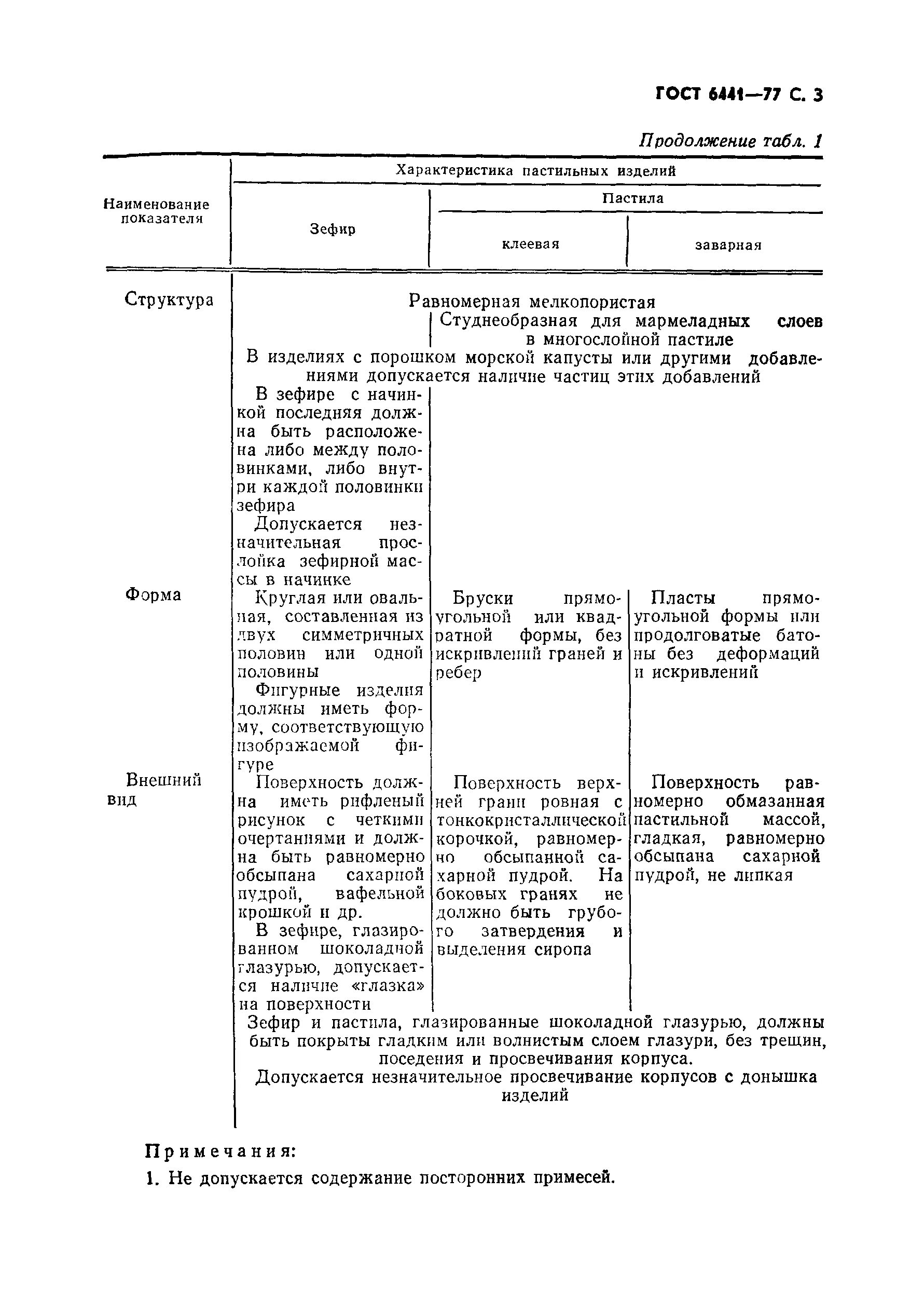 Зефир по госту. ГОСТ 6441-2014 изделия кондитерские пастильные Общие технические условия. Зефир по ГОСТУ СССР. ГОСТ 6441-2014 зефир состав. Зефир рецепт ГОСТ СССР.