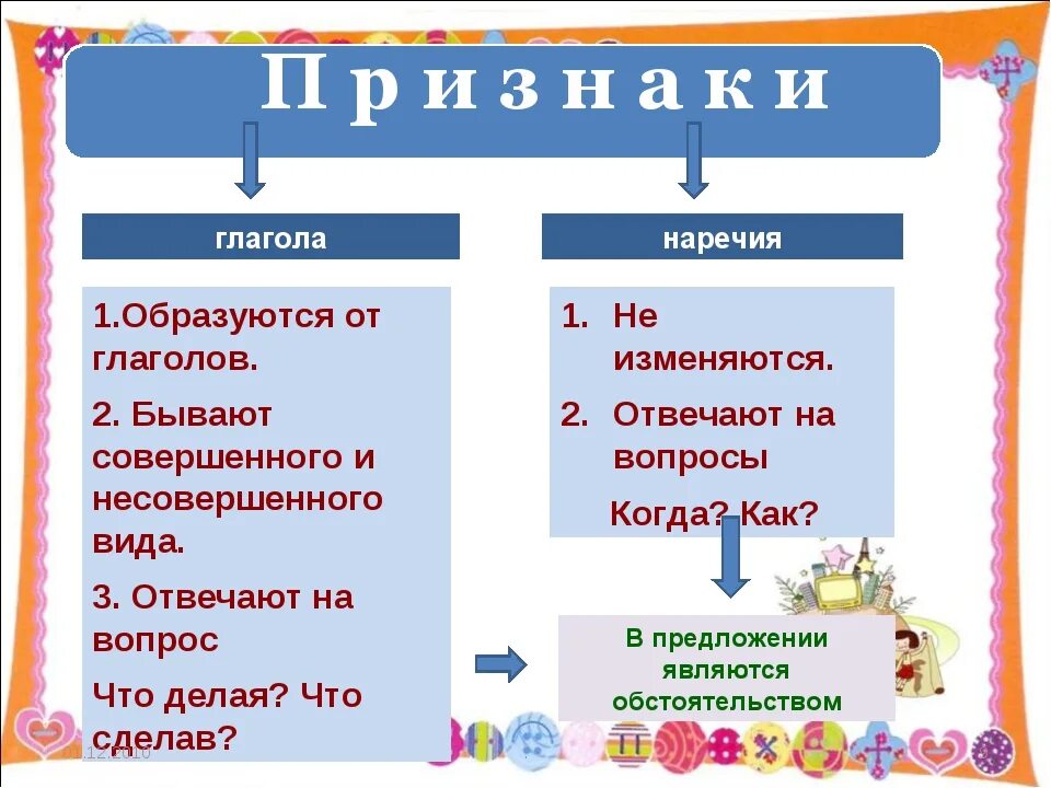 Деепричастие образовано от наречия. Глагол наречие. наречие от глагола. как отличить наречие от глагола. наречие и деепричастие.