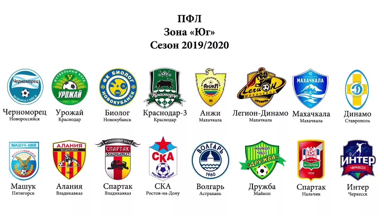 ПФЛ зона Юг 2021-2022. Логотипы клубов ФНЛ. ПФЛ эмблема. Лого футбольных клубов ПФЛ.