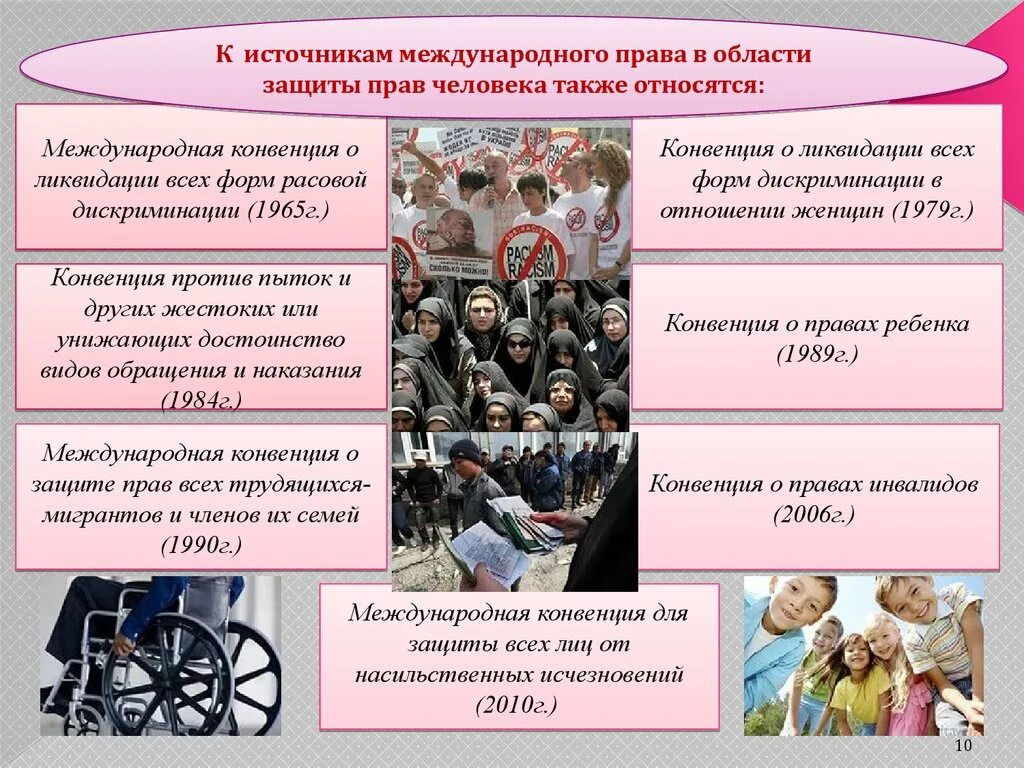 Конвенция о защите прав всех трудящихся. Защита прав женщин и детей. Международные конвенции. Конвенция о защите прав человека. Международное право Международная защита прав детей.