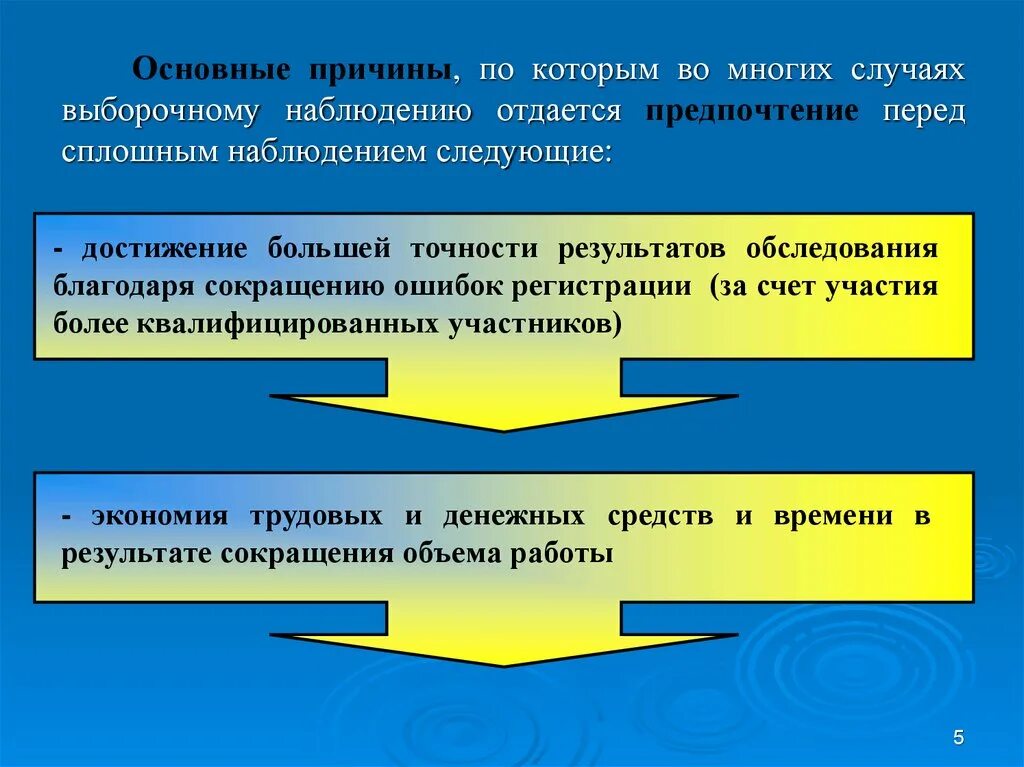 Способ выборочного наблюдения. Основные термины выборочного наблюдения. Метод выборочного наблюдения в статистике. Выборочное и сплошное наблюдение в статистике. Выборочное наблюдение пример.