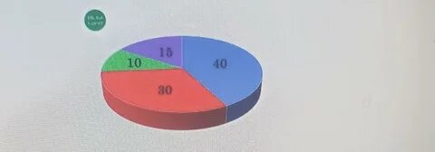Популярности 3
