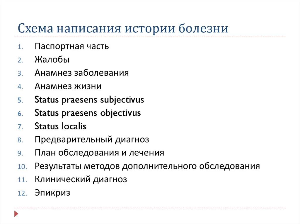 История болезни простой. Схема написания истории болезни по хирургии. Схема написания истории болезни. Схема и составные части истории болезни. Последовательность структуры истории болезни.