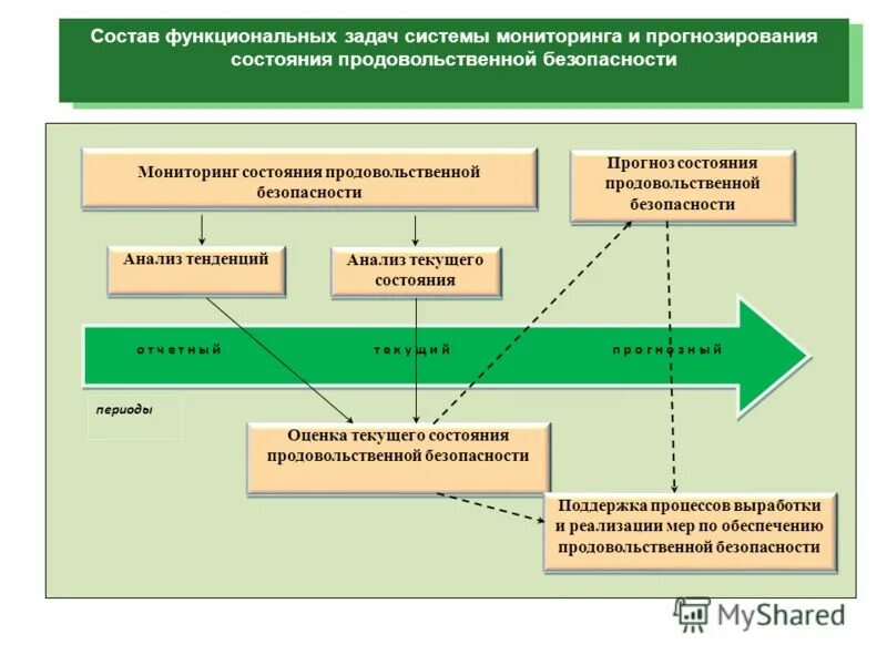 Проект внедрения системы мониторинга Оценка качества реализации проекта