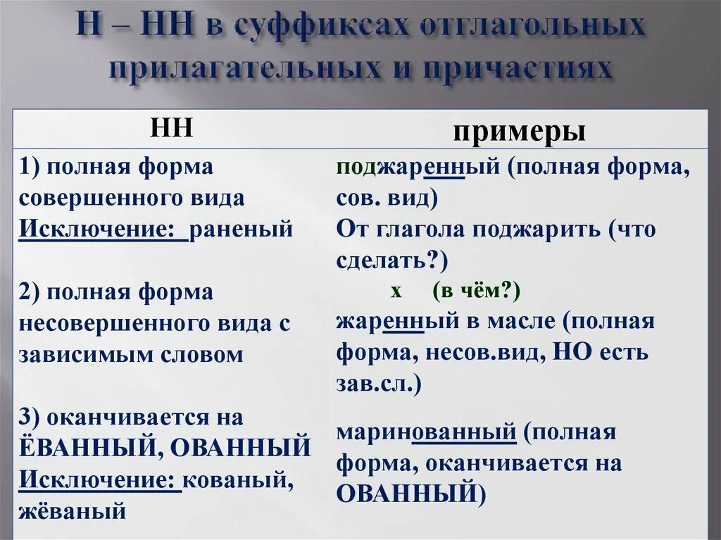 Н И НН В предсастиях и от глагольных прилагательных. Н И НН В суффиксах причастий и отглагольных прилагательных. Н И НН В Причпстиях о тглагольных прилагательных. Причастие н и НН В суффиксах причастий и отглагольных прилагательных.