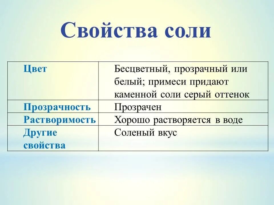 Как отличить соли. Основные свойства поваренной соли. Физические свойства поваренной соли соли. Основное свойство каменной соли. Каменная соль свойства и применение 4 класс.